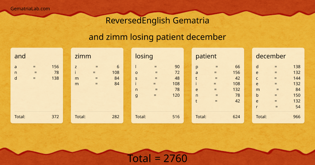 and zimm losing patient december in reversedEnglish Gematria